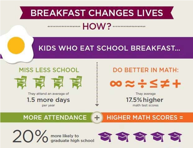 breakfast infographic