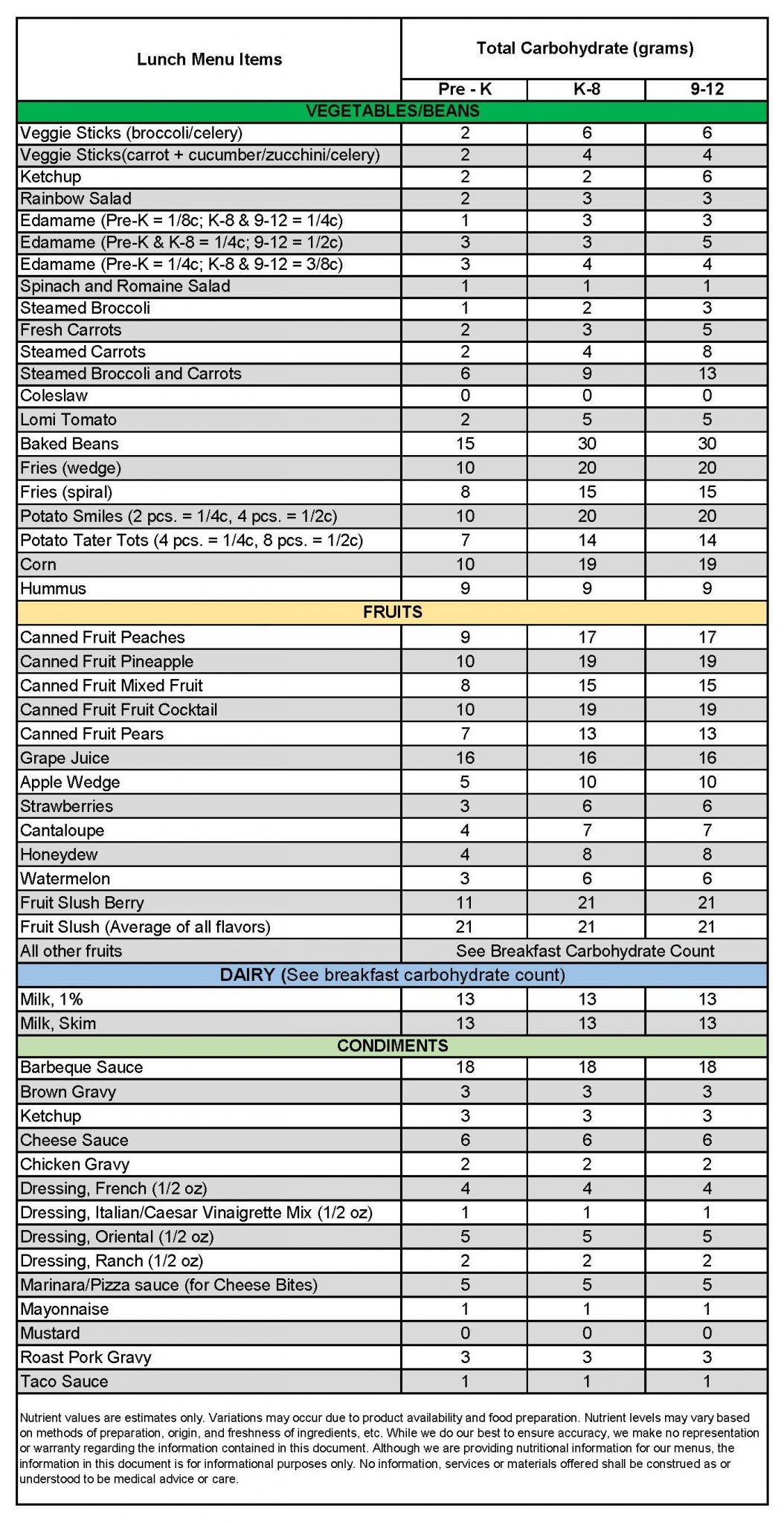 Carb Counting - ʻAina Pono